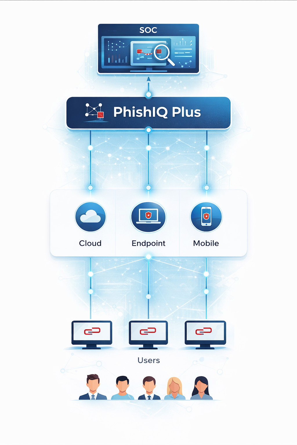 RedFox Enterprise Solutions architecture